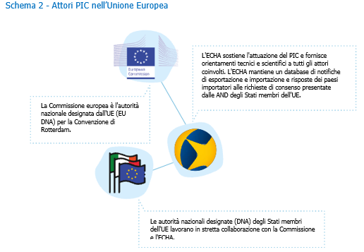 Vademecum 1 Schema 2