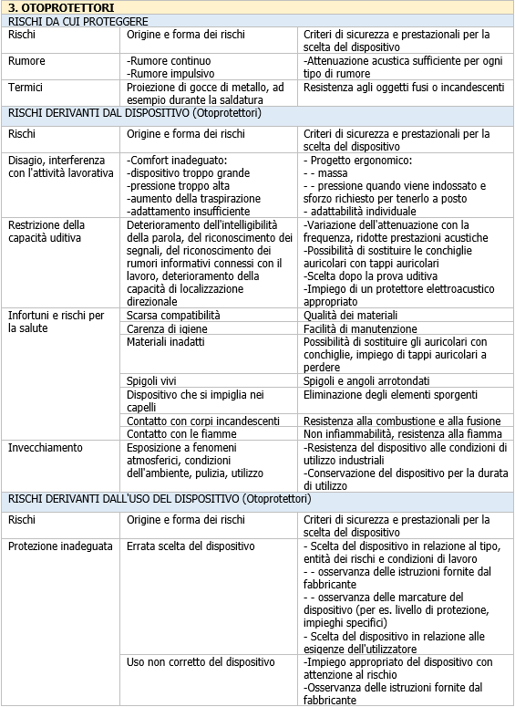 Vademecum DPI Protettori udito   Allegato VIII Dlgs 81 2008