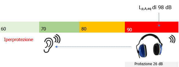 Vademecum DPI Protettori udito   Immagine 2