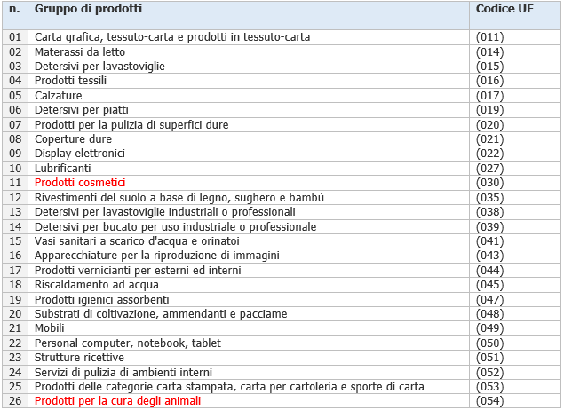 Vademecum ecolabel Gruppo prodotti