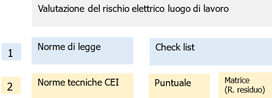 Valutazione del rischio elettrico Fig  1