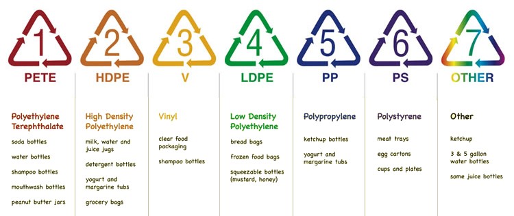 bottiglie di plastica acqua sigle