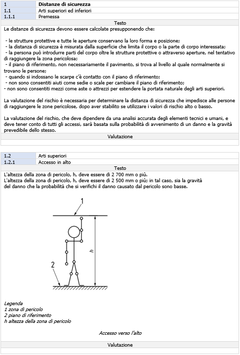 1 Distanze di sicurezza