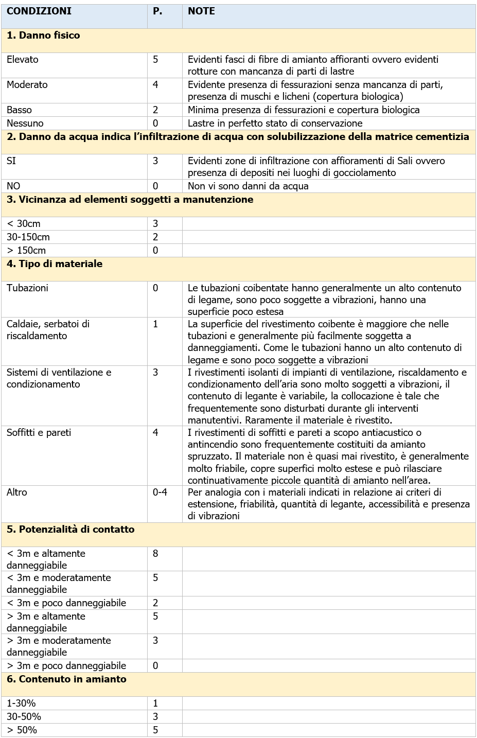 1  Fattori di danno Algoritmo VERSAR