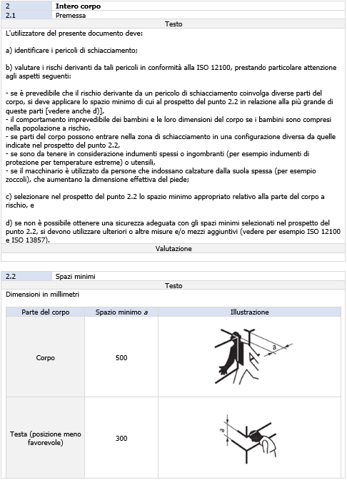 2 Schiacciamento corpo