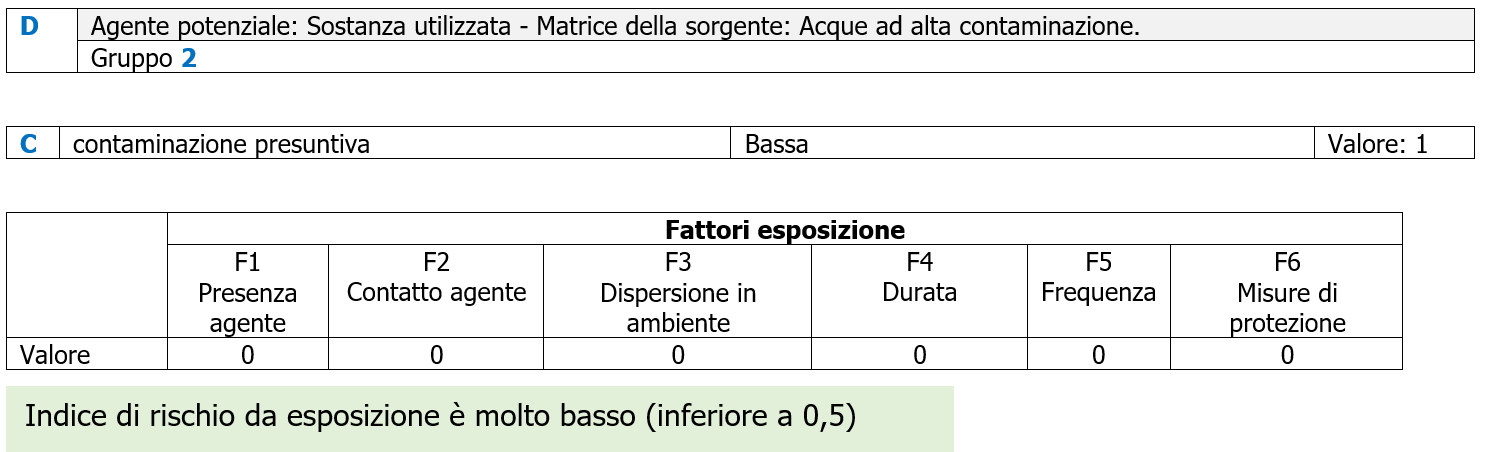 Valutazione rischio biologico Esempio 1