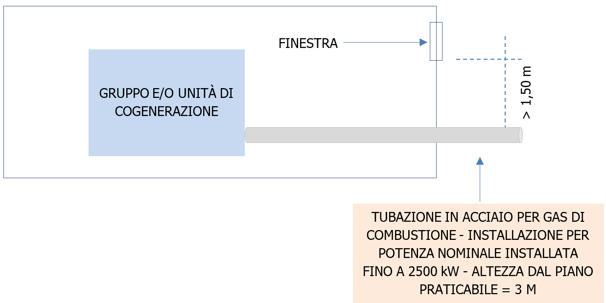 Vademecum gruppi elettrogeni Tabella GRUPPO UNIT  COGENERAZIONE