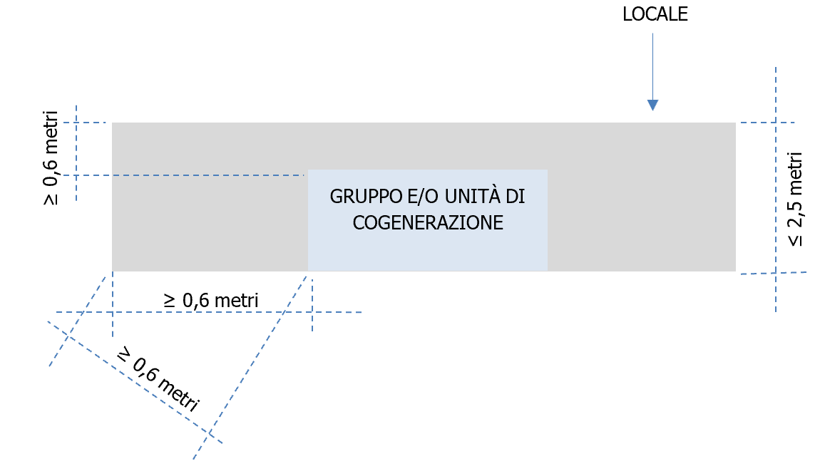 Vademecum gruppi elettrogeni Tabella Dimensioni