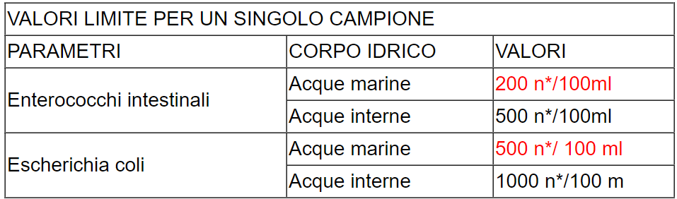 Allegato A   Divieto di balneazione ER