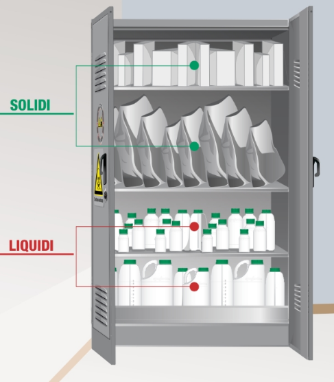 Armadio stoccaggio solidi   liquidi