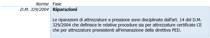 Attrezzature a Pressione   Norme per il ciclo di vita   Figura 6