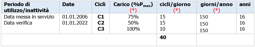 Calcolo Fattore di spettro di carico Kp   1