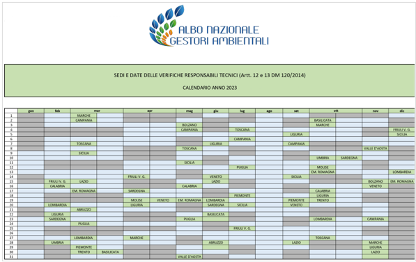 Calendario ANGA Responsabili Tecnici 2023