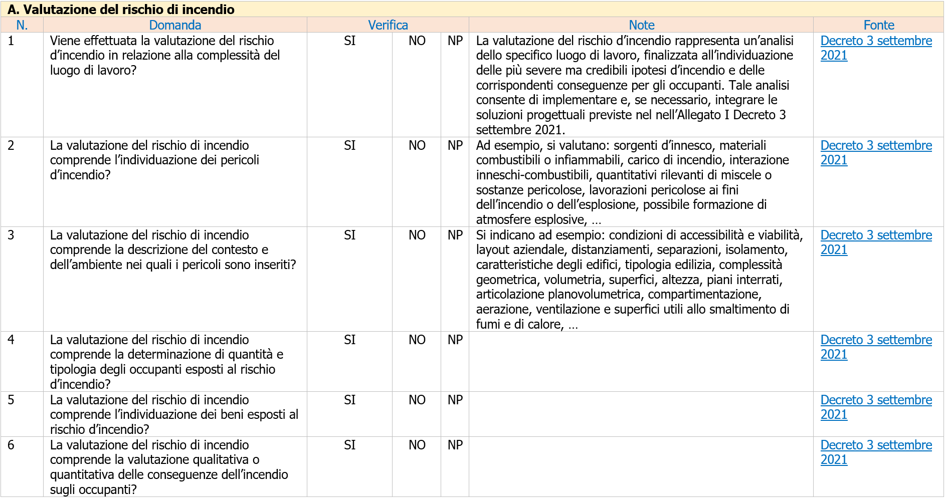 Check list luoghi di lavoro a basso rischio di incendio Immagine 1