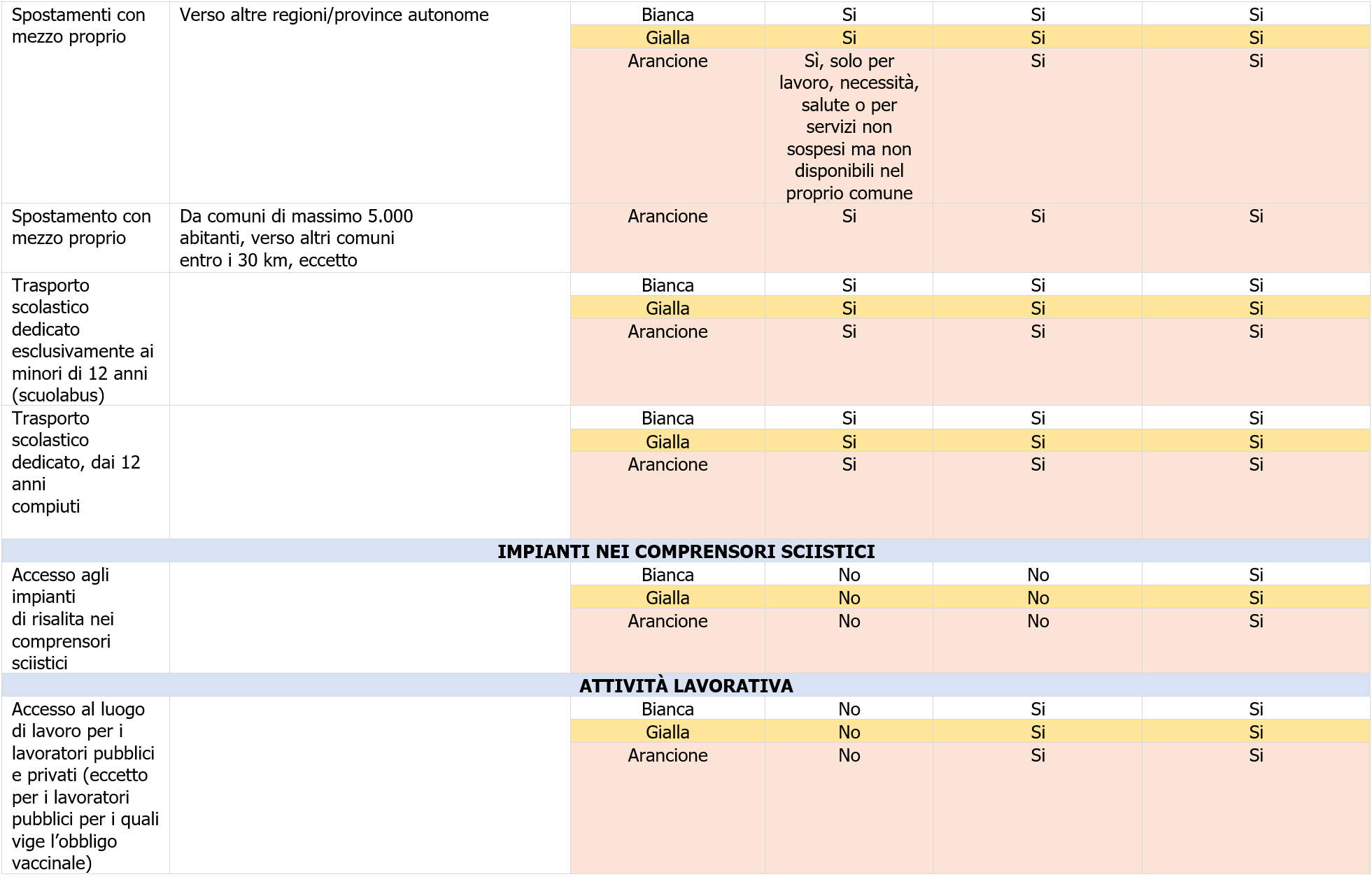 Classificazione zone COVID 19 anno 2022   Tabella 2