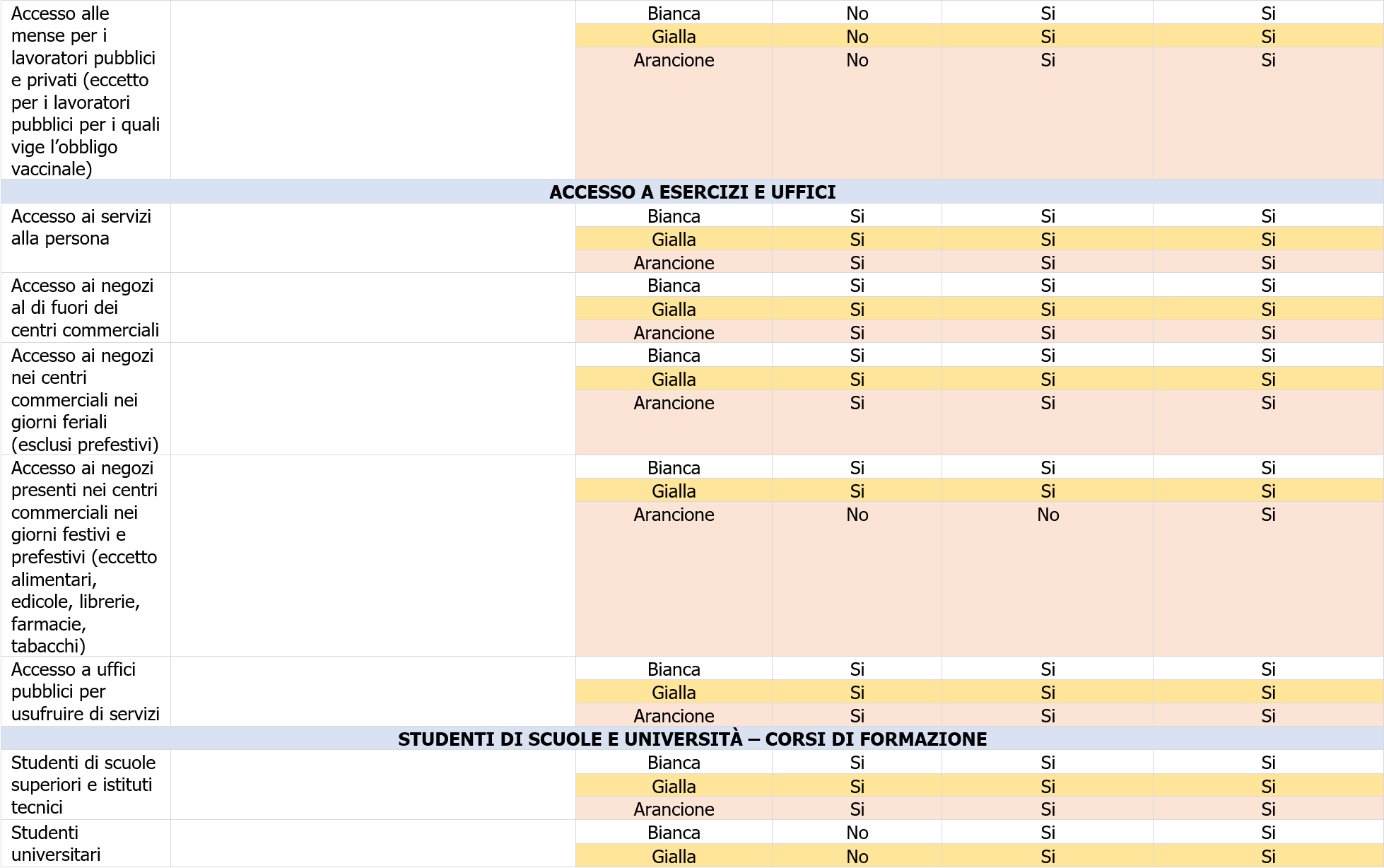 Classificazione zone COVID 19 anno 2022   Tabella 3