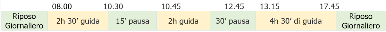 Conducenti Periodi di guida   riposo Tabella 1B