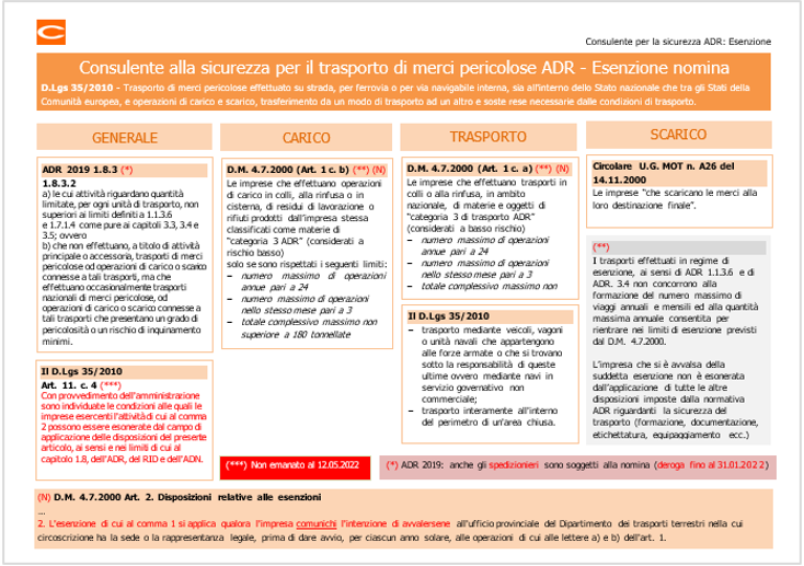 Consulente ADR Esenzione nomina ADR 2022 Tabella