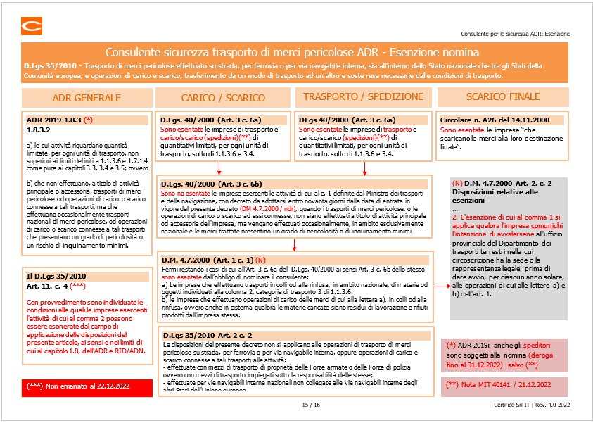 Consulente ADR Obbligo   esenzione nomina 2023