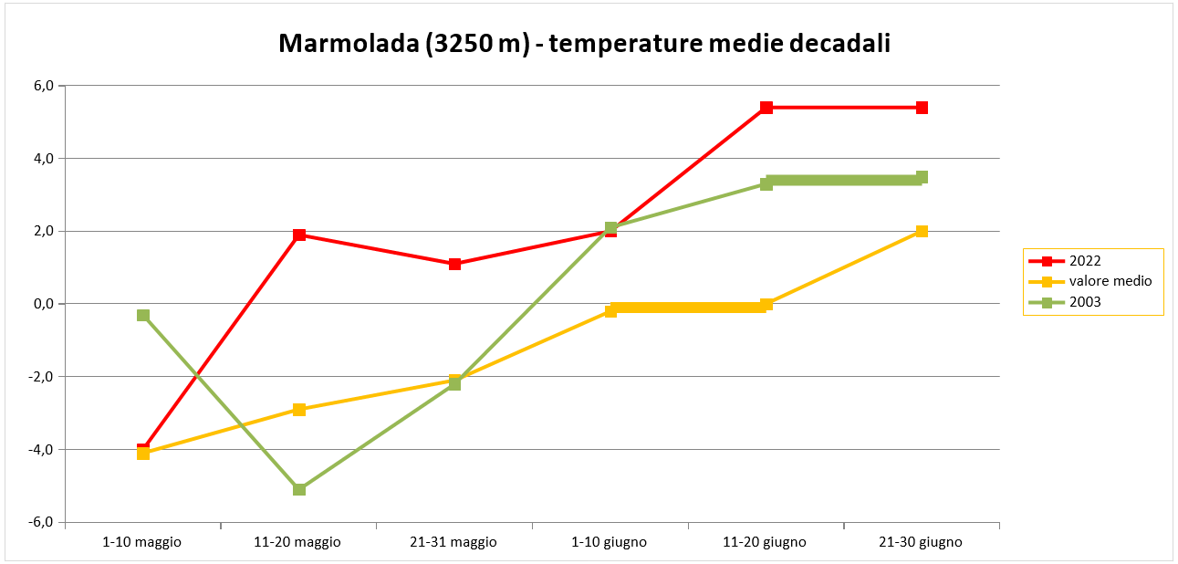 Crollo Marmolada   ARPAV Figura 1