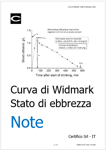 Curva di Widmark   Stsato di ebbrezza