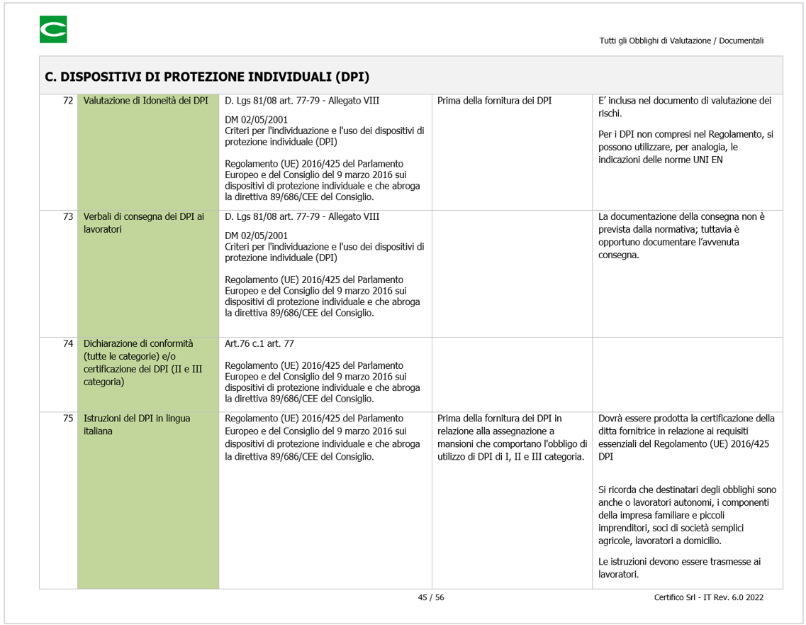 D Lgs  81 2008 TUS Tutti gli Obblighi di Valutazione   Documentali   Fig  3