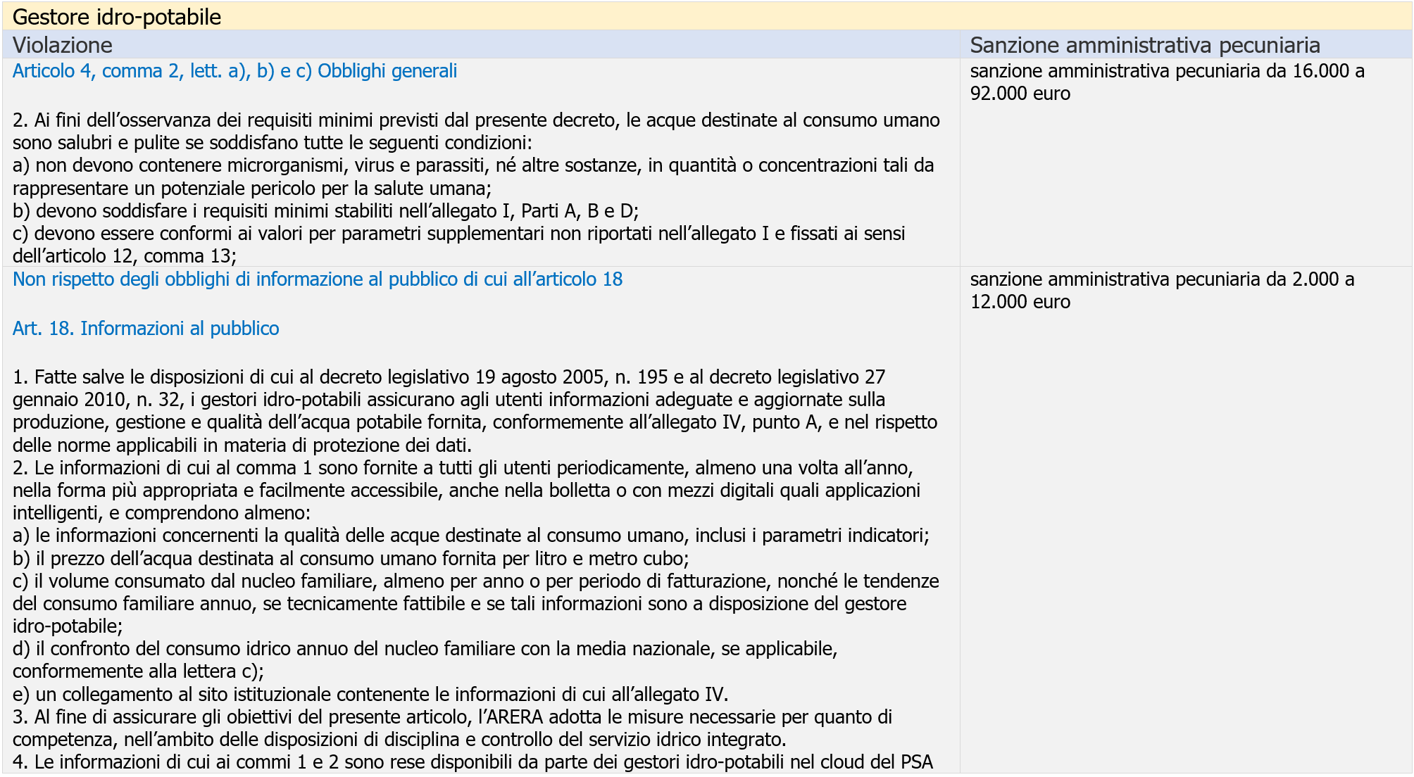 D lgs 18 2023 Sanzioni Acque destinate al consumo umano   Tabella riassuntiva   Immagine 1