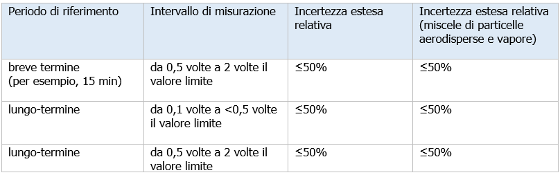 EN 482 2021 Prospetto 1