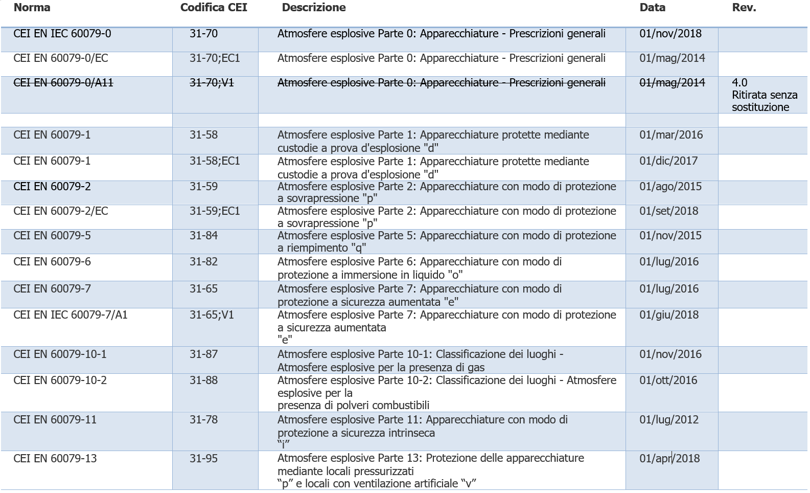 EN 60079 X ATEX Fig  1