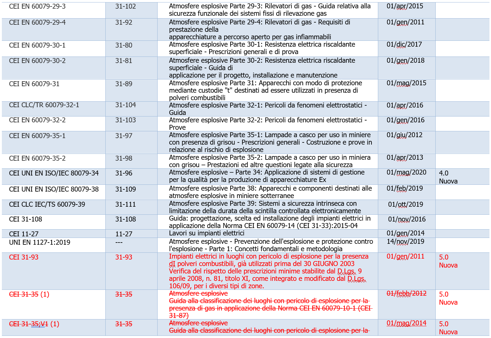 EN 60079 X ATEX Fig  2