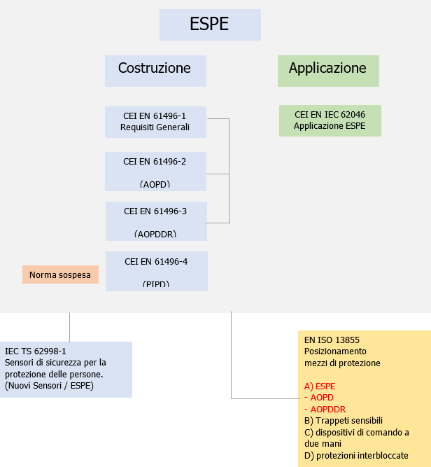 ESPE   Quadro normativo Fig  1