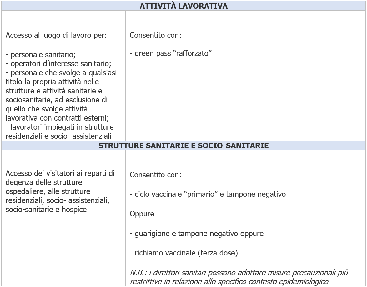 Elenco 01 05 2022   Attivit  green pass e mascherine   Tabella