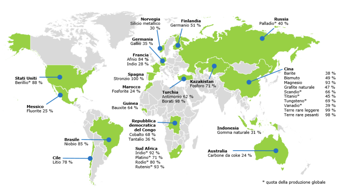 Elenco 2020 delle materie prime essenziali per l UE   Mappa