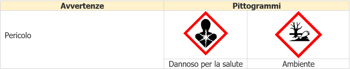 Esaclorobenzene Salute e Sicurezza Note e Documenti Tabella Pittogrammi