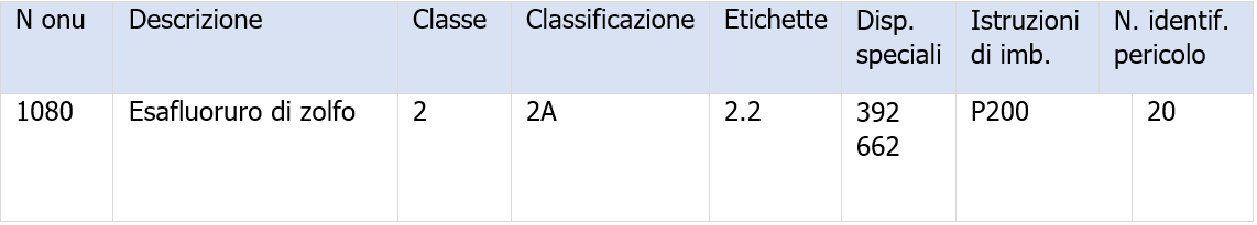 Esafluoruo di zolfo SF6 rischio ambiente e salute   ADR