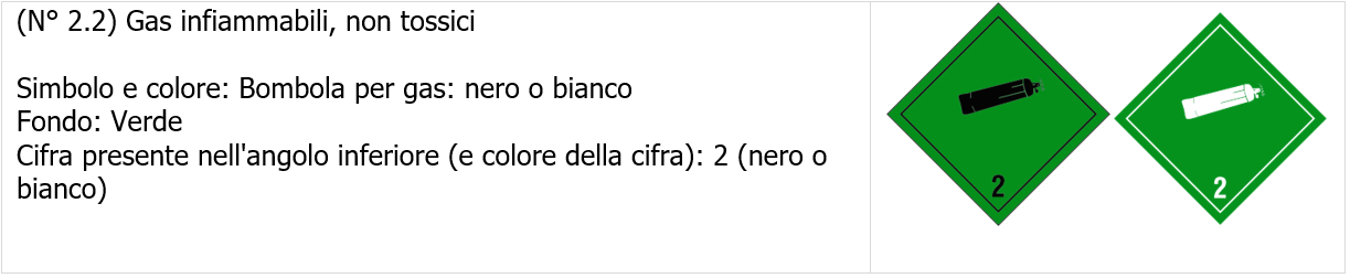 Esafluoruo di zolfo SF6 rischio ambiente e salute   Pittogrammi ADR