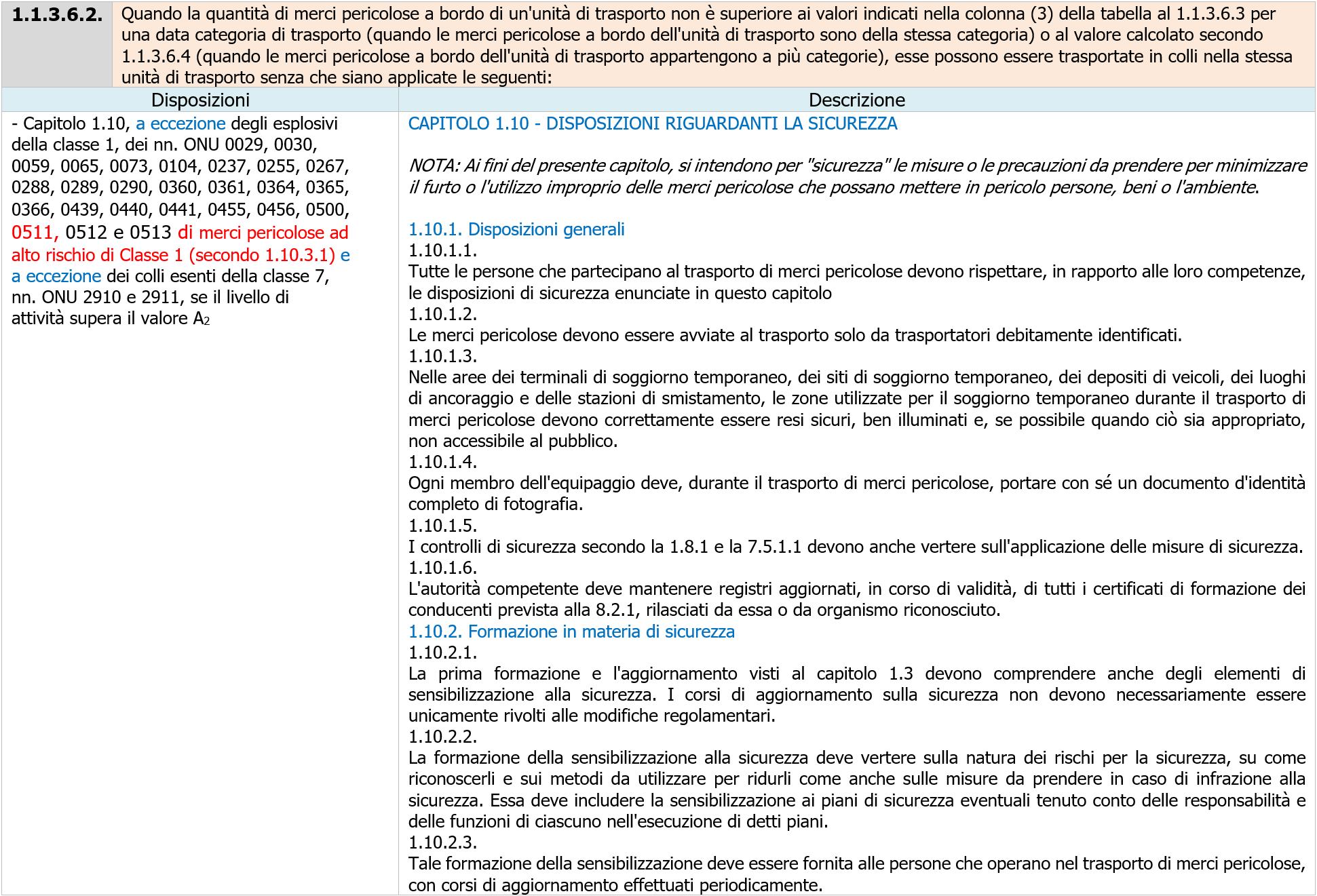 Esenzione parziale ADR 2023   Figura 1