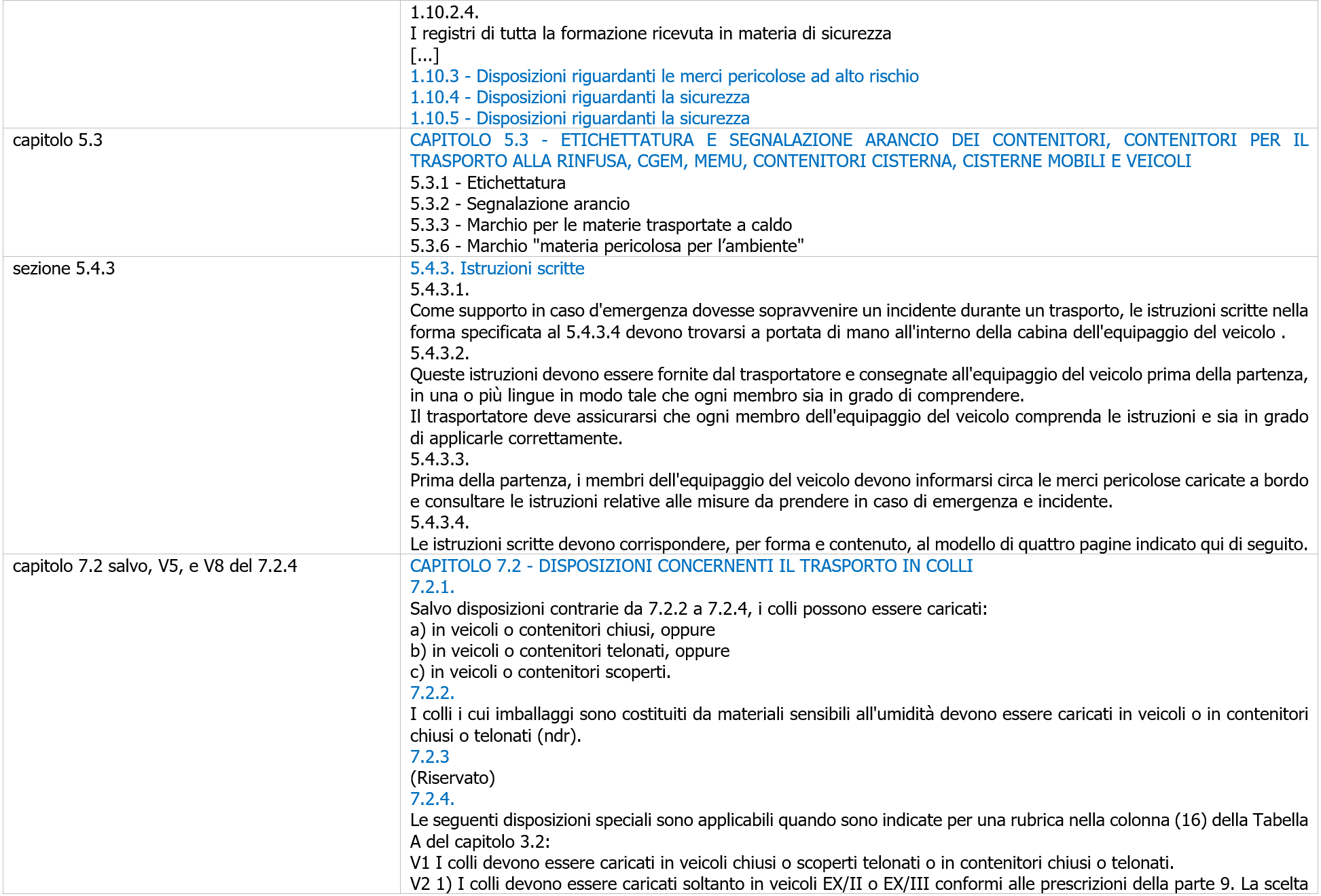 Esenzione parziale ADR 2023   Figura 2