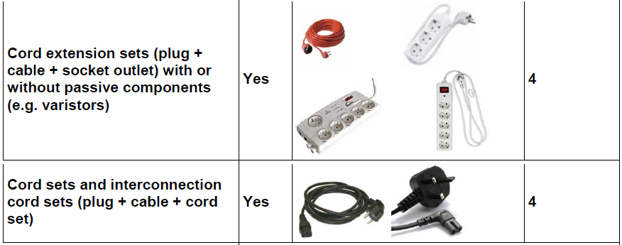 Examples of products within or outside the scope of LVD   II