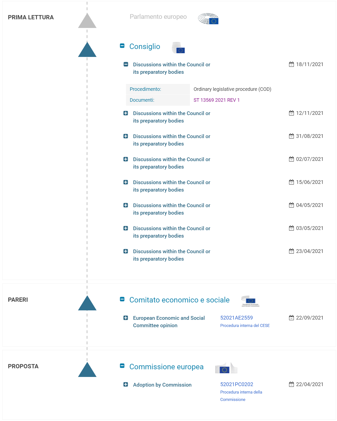 Fasi Proposta regolamento macchine
