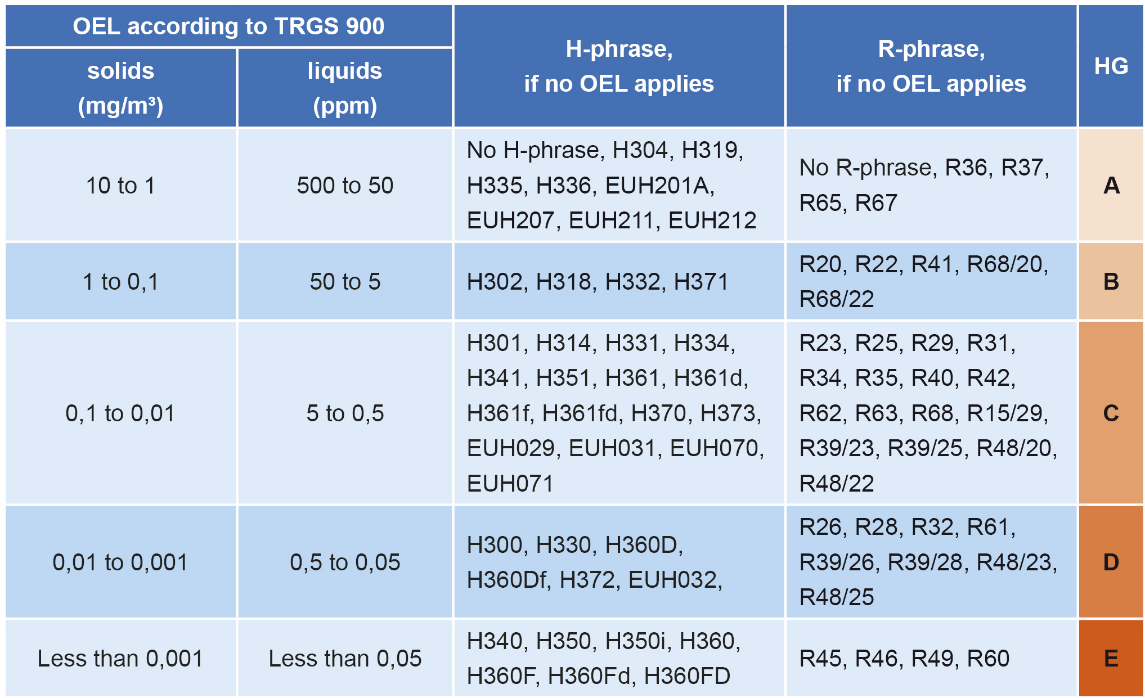 Fig  1 Determinazione gruppo HG Ver  2 2