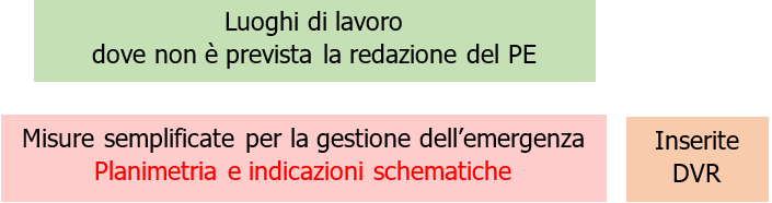Fig 2 Luoghi di lavoro dove non prevista la redazione del Piano di emergenza antincendio Fig 2 Luoghi di lavoro dove non prevista la redazione del Piano di emergenza antincendio