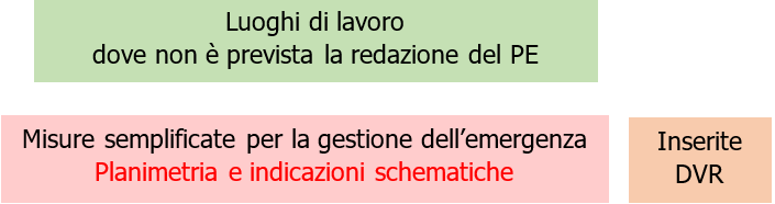 Fig  2   Luoghi di lavoro dove non   prevista la redazione del Piano di emergenza antincendio