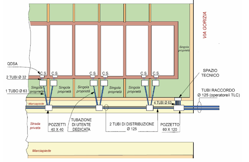 Figura 7   Esempio di infrastrutture in caso di unit  immobiliari distribuite appartenenti ad un complesso immobiliare unico