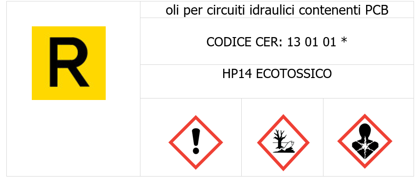 Figura 7   Gestione rifiuti contenenti PCB