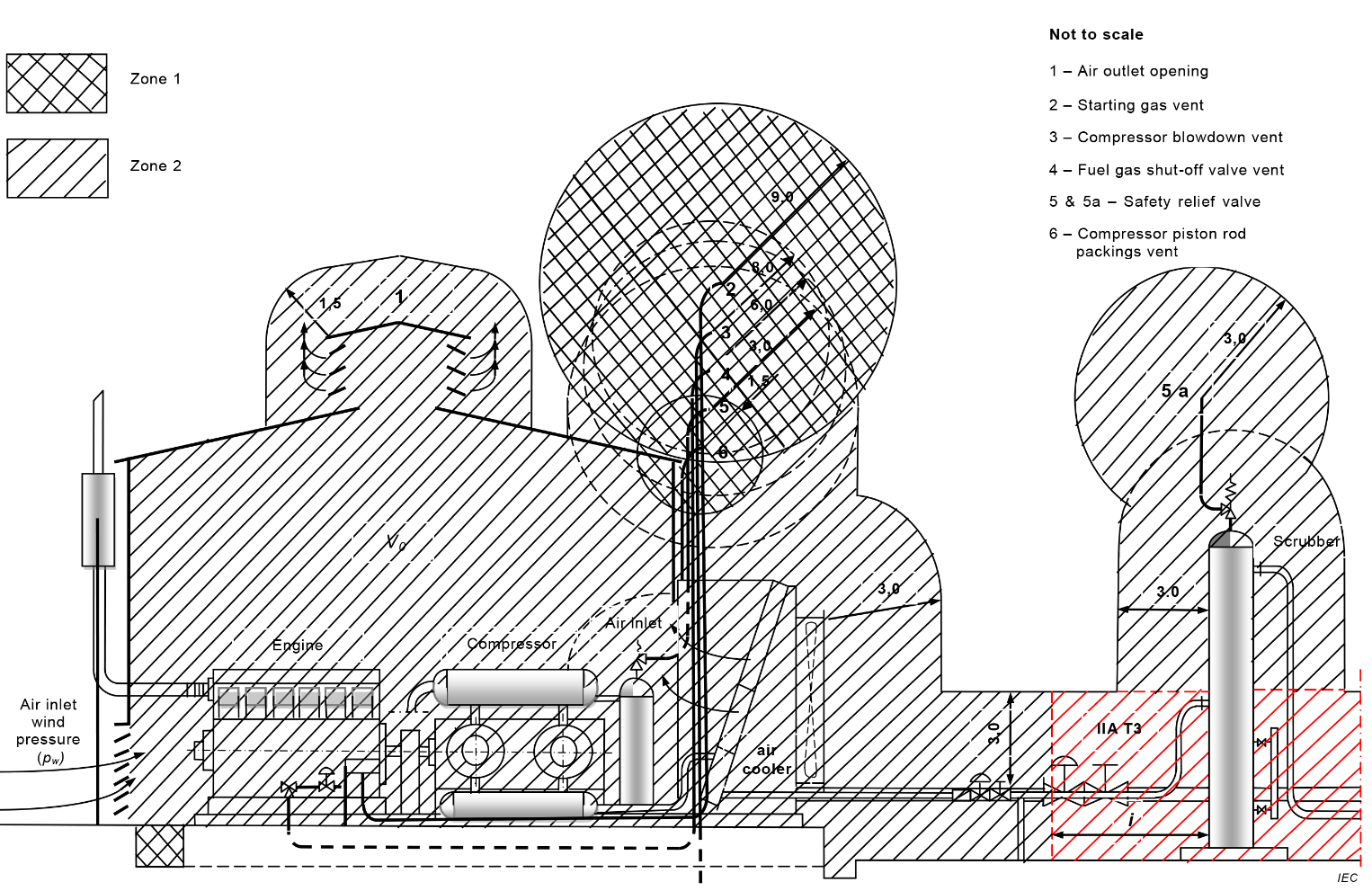 Figure E 14 Example of hazardous area