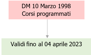 Formazione   Informazione antincendio lavoratori e addetti 2022   Fig  3