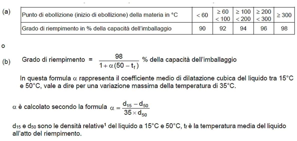 Grado riempimento imballaggio 1