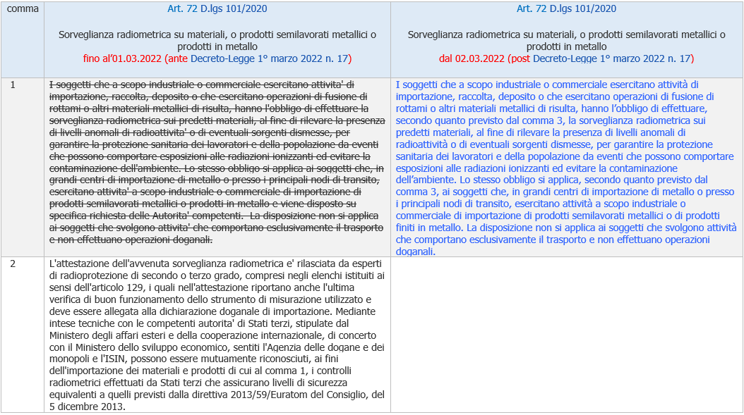 ID 15931 Schema di raffronto Art  72