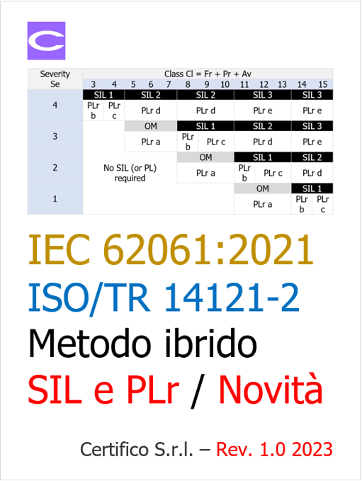 ID 16004 Rev  1 0 2023 ISO TR 14121 2 SIL PLr